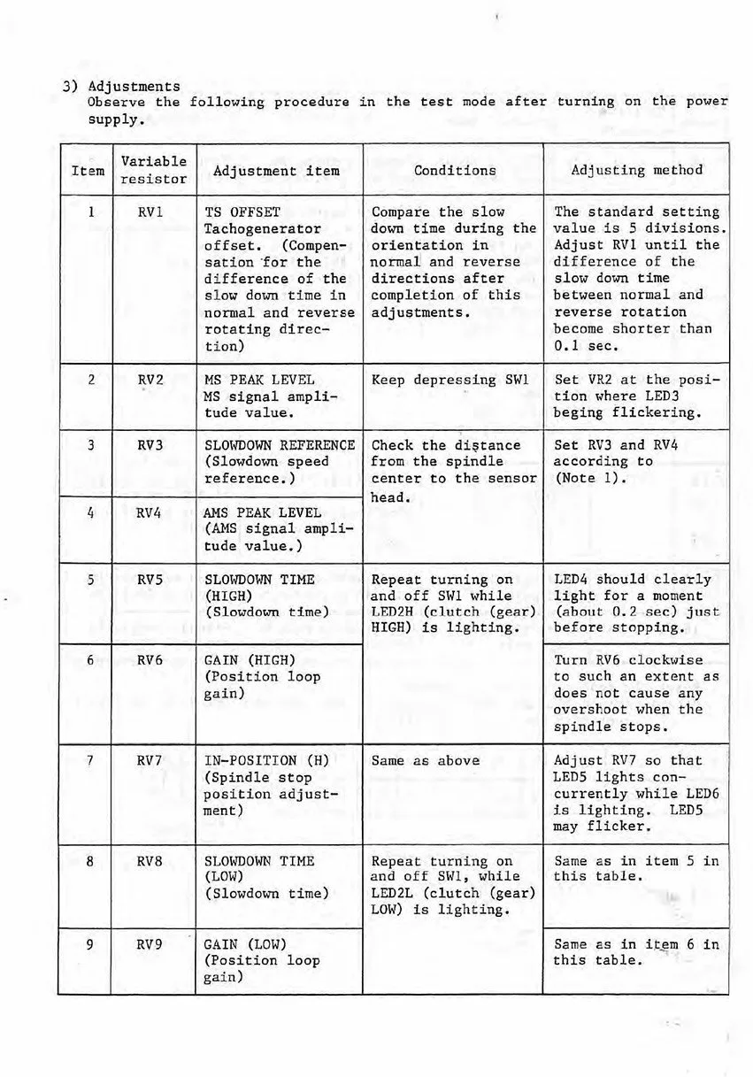 Fanuc AC Spindle Servo Unit Maintenance Manual - B-53425E - Image 2