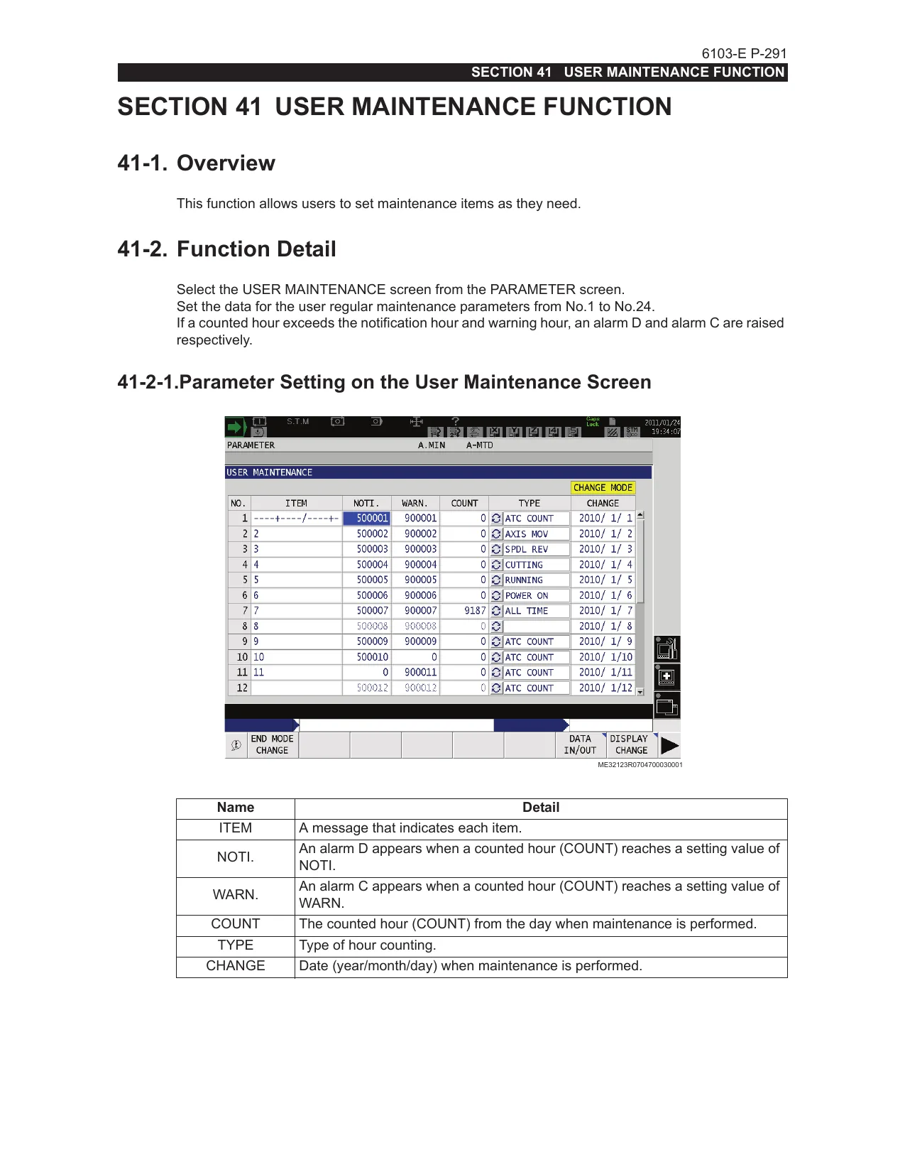 Okuma OSP-P Control User Maintenance Function Section 41 - PDF Download